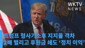 트럼프 형사기소후 지지율 격차 2배 벌리고 후원금 쇄도 ‘정치 이익’