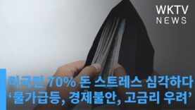 미국민 70% 돈 스트레스 심각하다 ‘물가급등, 경제불안, 고금리 우려’