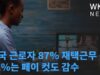 미국 근로자 87% 재택근무 선호, 32%는 페이 컷도 감수