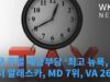 미국 주별 세금부담 ‘최고 뉴욕, 최저 알래스카, MD 7위, VA 26위’