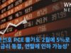 연준선호 PCE 물가도 2월에 5%로 둔화 ‘곧 금리 동결, 연말에 인하 가능성’