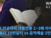 미국 전공따라 대졸연봉 2~3배 차이 ‘컴퓨터 10만달러 vs 음악예술 3만달러’