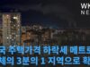 미국 주택가격 하락세 메트로 전체의 3분의 1 지역으로 확산