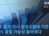 미국 물가 다시 올라 6월에 기준금리 0.25 올릴 가능성 높아졌다