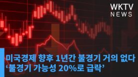미국경제 향후 1년간 불경기 거의 없다 ‘불경기 가능성 20%로 급락’