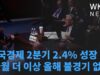 미국경제 2분기 2.4% 성장 ‘파월 더 이상 올해 불경기 없다’