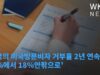 한국의 미국방문비자 거부율 2년 연속 급등 ‘8%에서 18%안팎으로’