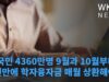 미국민 4360만명 9월과 10월부터 3년만에 학자융자금 매월 상환해야