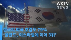 한국의 미국 호감도 79% ‘폴란드, 이스라엘에 이어 3위’