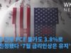 연준 선호 PCE 물가도 3 8%로 더 진정됐다 ‘7월 금리인상은 유지’