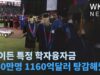 바이든 특정 학자융자금 340만명 1160억달러 탕감해줬다