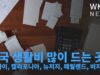 미국 생활비 많이 드는 곳 ‘하와이, 캘리포니아, 뉴저지, 매릴랜드, 버지니아’