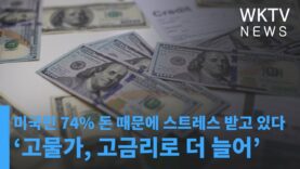미국민 74% 돈 때문에 스트레스 받고 있다 ‘고물가, 고금리로 더 늘어’