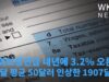 사회보장연금 내년에 3.2% 오른다 ‘한달 평균 50달러 인상한 1907달러’