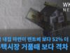 미국 내집 마련이 렌트비 보다 52% 더 든다 ‘주택시장 거품때 보다 격차 커’