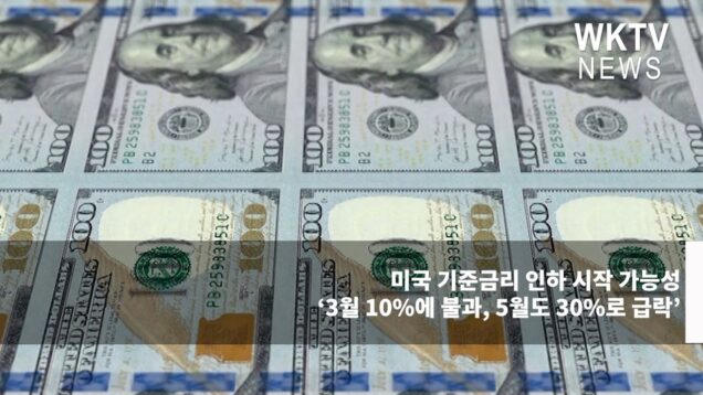 미국 기준금리 인하 시작 가능성 ‘3월 10%에 불과, 5월도 30%로 급락’