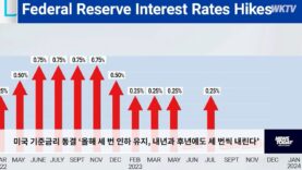 미국 기준금리 동결 ‘올해 세 번 인하 유지, 내년과 후년에도 세 번씩 내린다’