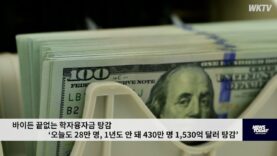 바이든 끝없는 학자융자금 탕감 ‘오늘도 28만 명, 1년도 안 돼 430만 명 1,530억 달러’