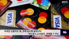 미국인 신용카드 빚, 연체 갈수록 늘어난다 ‘카드당 6,218달러, 연체율 7~9%’