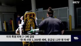 미국 폭염 피해 2~3배 급증 ‘한 해 사망 2,300명 세배, 응급실 12만 명 두 배’