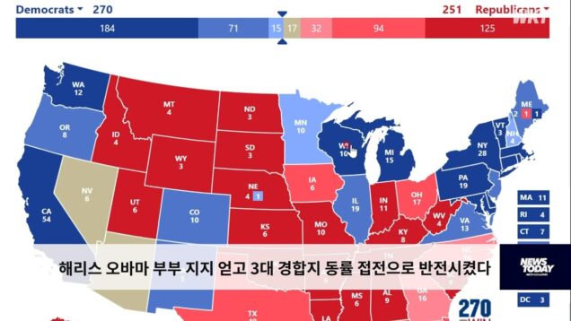해리스 오바마 부부 지지 얻고 3대 경합지 동률 접전으로 반전시켰다