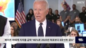 바이든 아태계 지지율 급락 ‘46%로 2020년 득표보다 8포인트 감소’