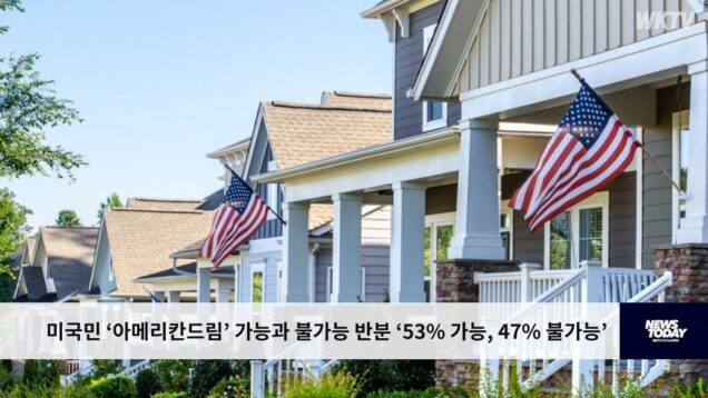 미국민 ‘아메리칸드림’ 가능과 불가능 반분 ‘53% 가능, 47% 불가능’