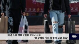 미국 소매 판매 7월에 1%나 급등 ‘예상치의 3배, 불경기 우려 불식’