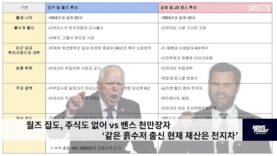 월즈 집도, 주식도 없어 vs 밴스 천만장자 ‘같은 흙수저 출신 현재 재산은 천지차’