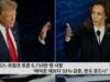 해리스 트럼프 토론 6710만명 시청 ‘바이든 때 보다 31% 급증, 판도 흔드나’