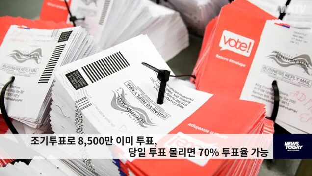 조기투표로 8,500만 이미 투표, 당일 투표 몰리면 70% 투표율 가능