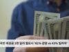 미국민 비상금 1천 달러 필요시 ‘41% 감당 vs 43% 빌려야’