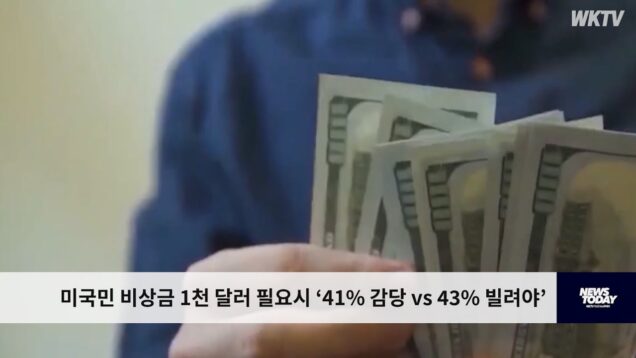 미국민 비상금 1천 달러 필요시 ‘41% 감당 vs 43% 빌려야’