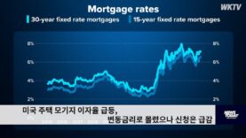미국 주택 모기지 이자율 급등, 변동금리로 몰렸으나 신청은 급감