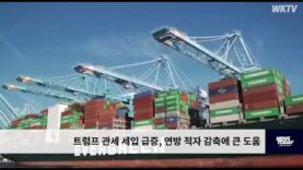 트럼프 관세 세입 급증, 연방 적자 감축에 큰 도움