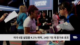 미국 6월 실업률 4.1% 하락, 14만 7천 개 증가로 호조