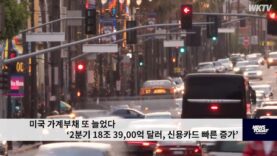 미국 가계부채 또 늘었다 ‘2분기 18조 39,00억 달러, 신용카드 빠른 증가’
