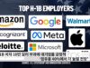H1B 비자 10만 달러 부과에 대기업들 긍정적 ‘점유율 40%에서 더 늘릴 전망’