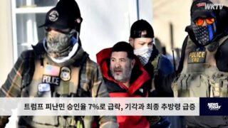 트럼프 피난민 승인율 7%로 급락, 기각과 최종 추방령 급증